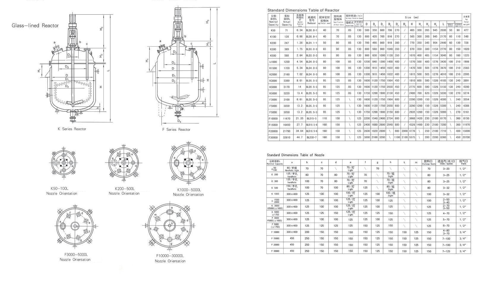 Glass-lined Reactor