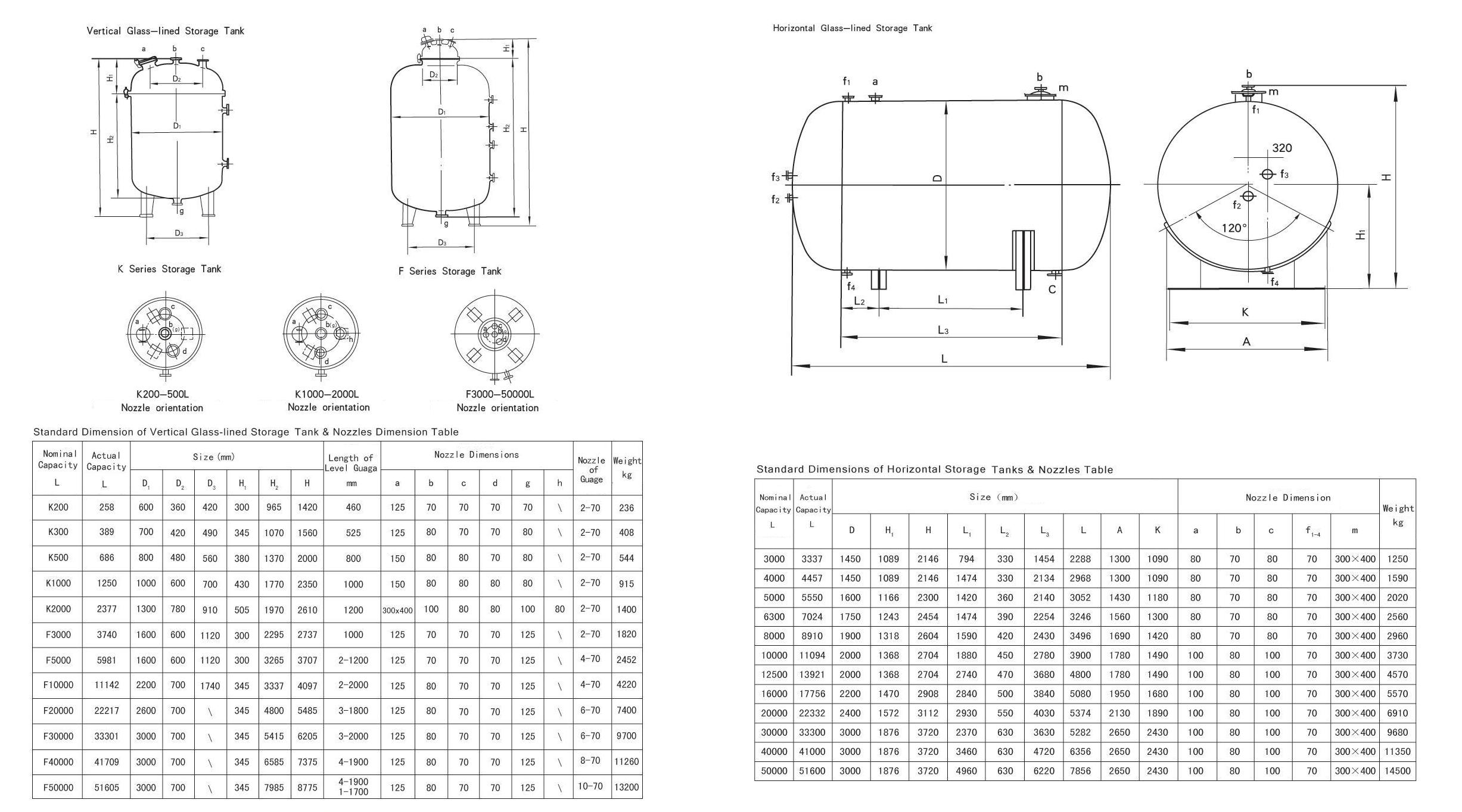 Glass-lined Storage tank
