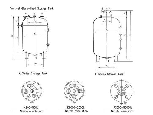 Glass-lined Storage tank
